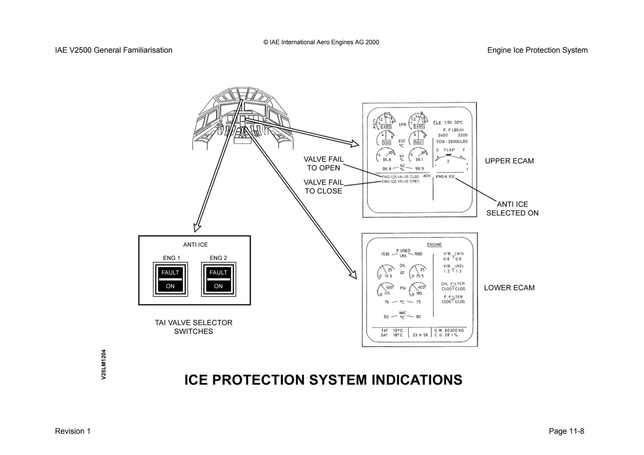 © IAE International Aero Engines AG 2000
IAE V2500 General Familiarisation Engine Ice Protection System
Revision 1 Page 11-8
 