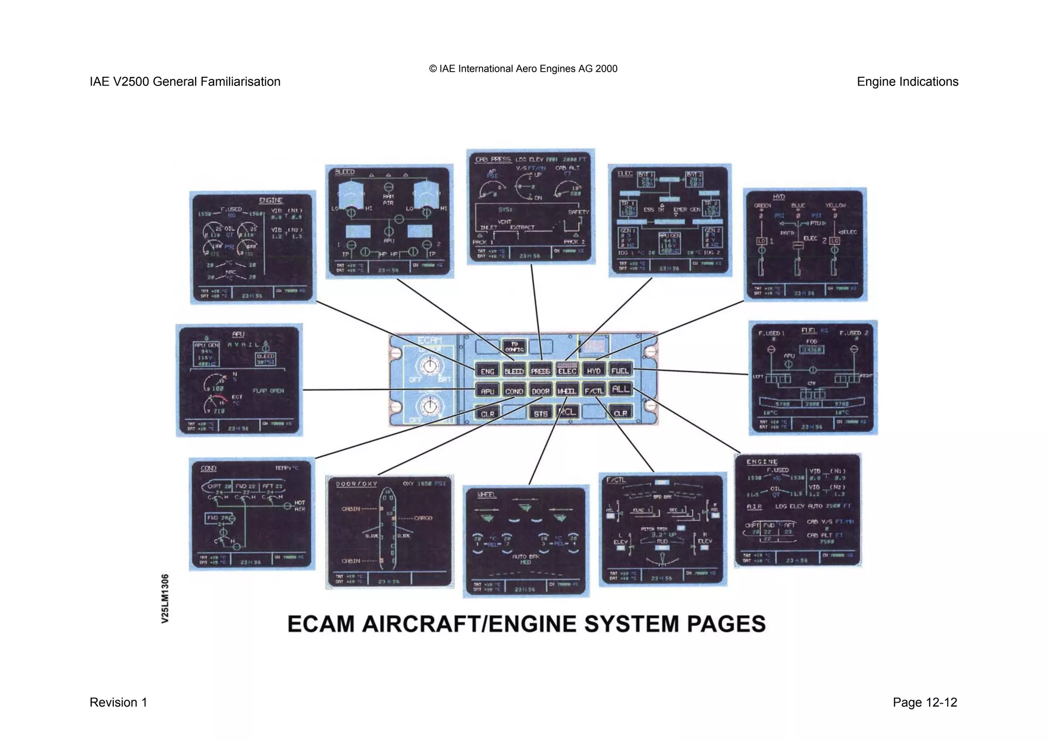 © IAE International Aero Engines AG 2000
IAE V2500 General Familiarisation Engine Indications
Revision 1 Page 12-12
 