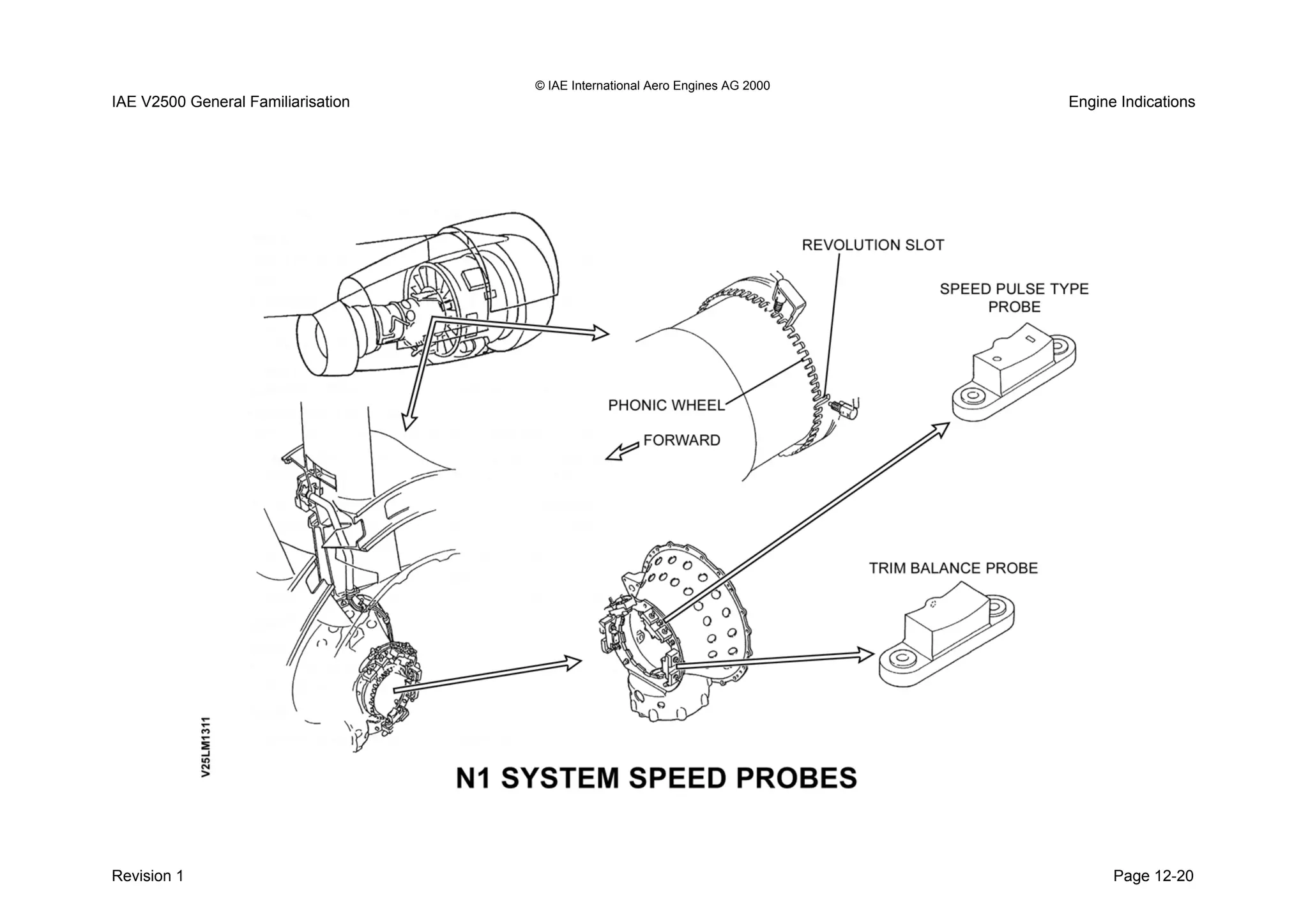 © IAE International Aero Engines AG 2000
IAE V2500 General Familiarisation Engine Indications
Revision 1 Page 12-20
 