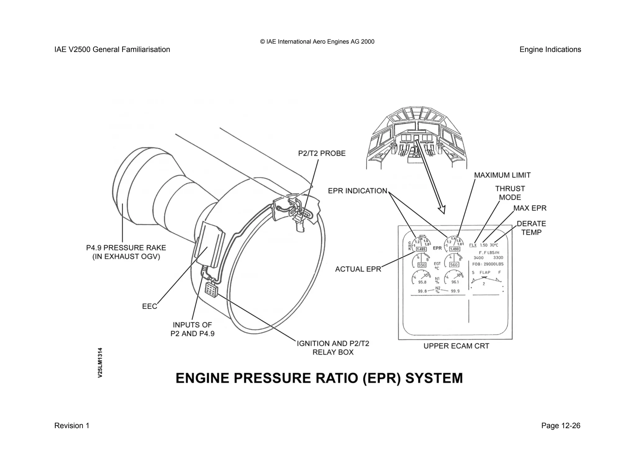 © IAE International Aero Engines AG 2000
IAE V2500 General Familiarisation Engine Indications
Revision 1 Page 12-26
 