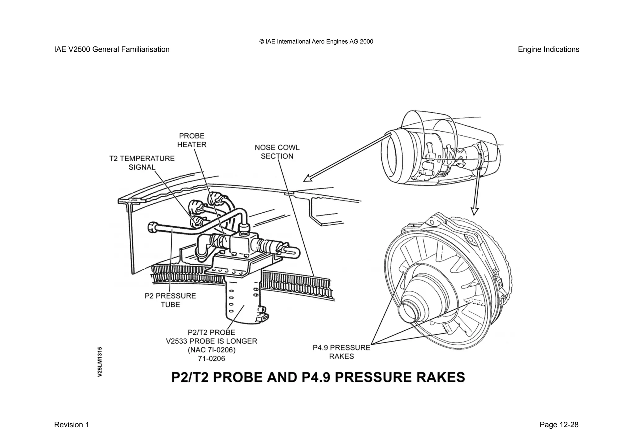 © IAE International Aero Engines AG 2000
IAE V2500 General Familiarisation Engine Indications
Revision 1 Page 12-28
 