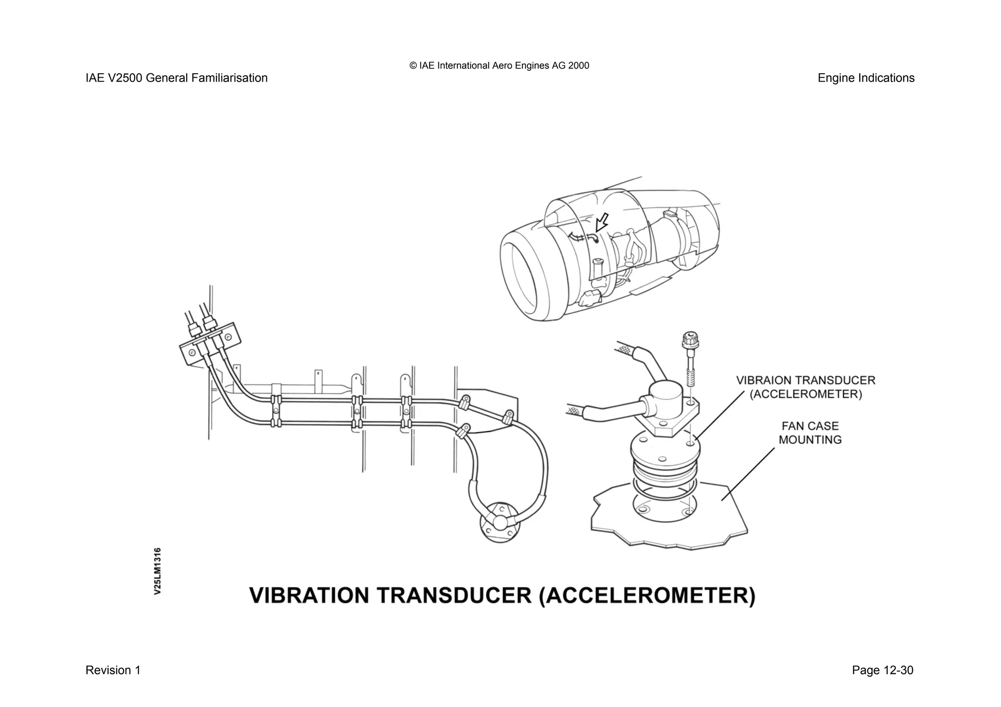 © IAE International Aero Engines AG 2000
IAE V2500 General Familiarisation Engine Indications
Revision 1 Page 12-30
 