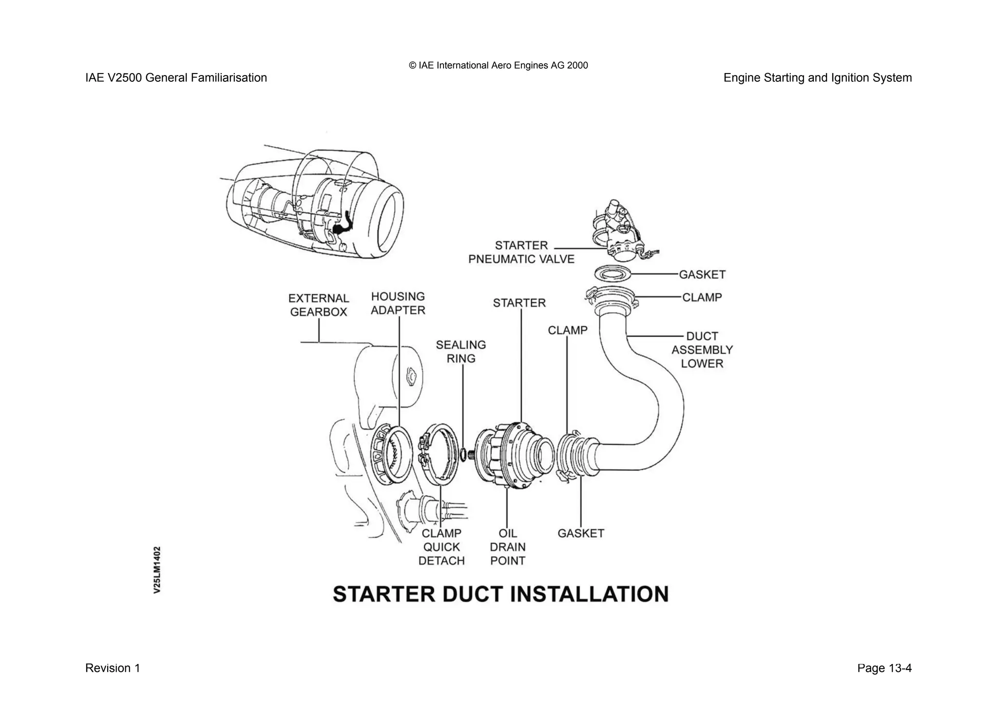© IAE International Aero Engines AG 2000
IAE V2500 General Familiarisation Engine Starting and Ignition System
Revision 1 Page 13-4
 