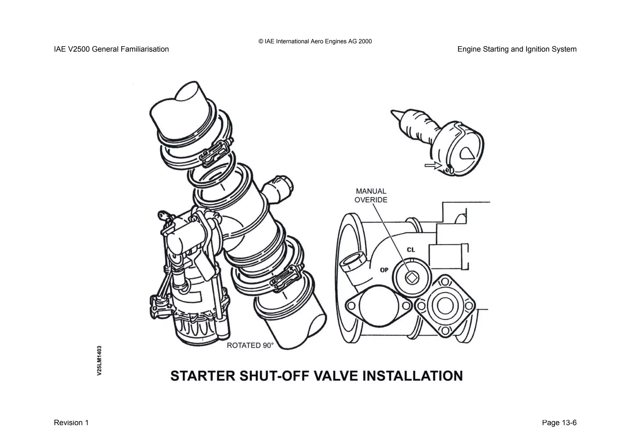 © IAE International Aero Engines AG 2000
IAE V2500 General Familiarisation Engine Starting and Ignition System
Revision 1 Page 13-6
 