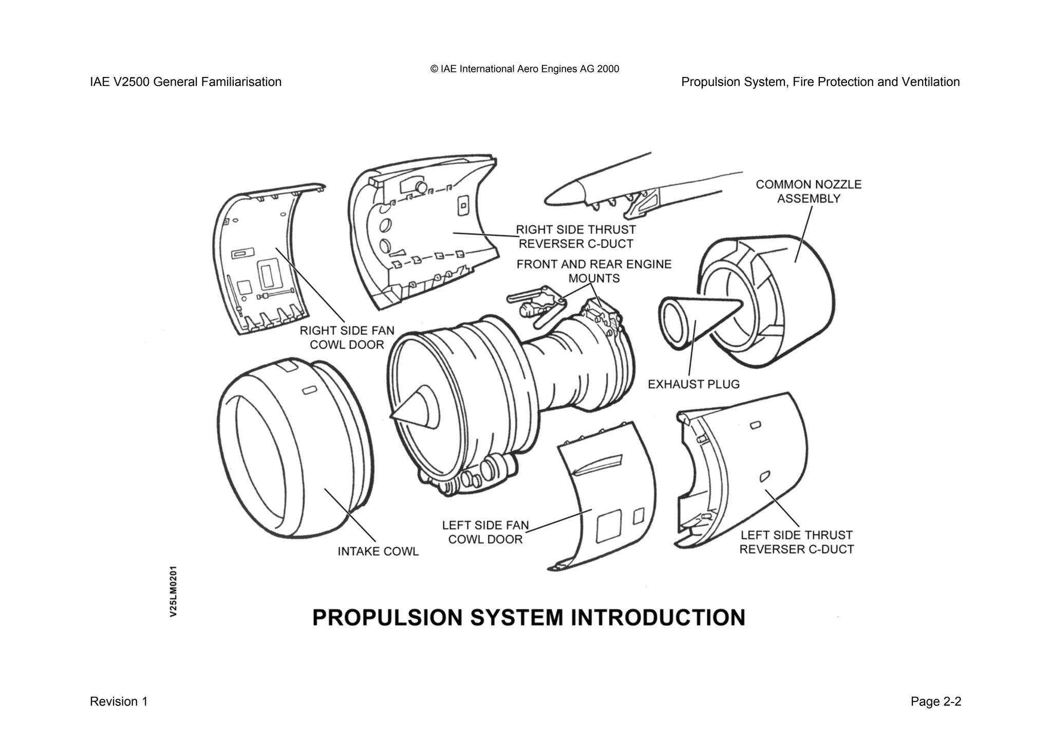 © IAE International Aero Engines AG 2000
IAE V2500 General Familiarisation Propulsion System, Fire Protection and Ventilation
Revision 1 Page 2-2
 