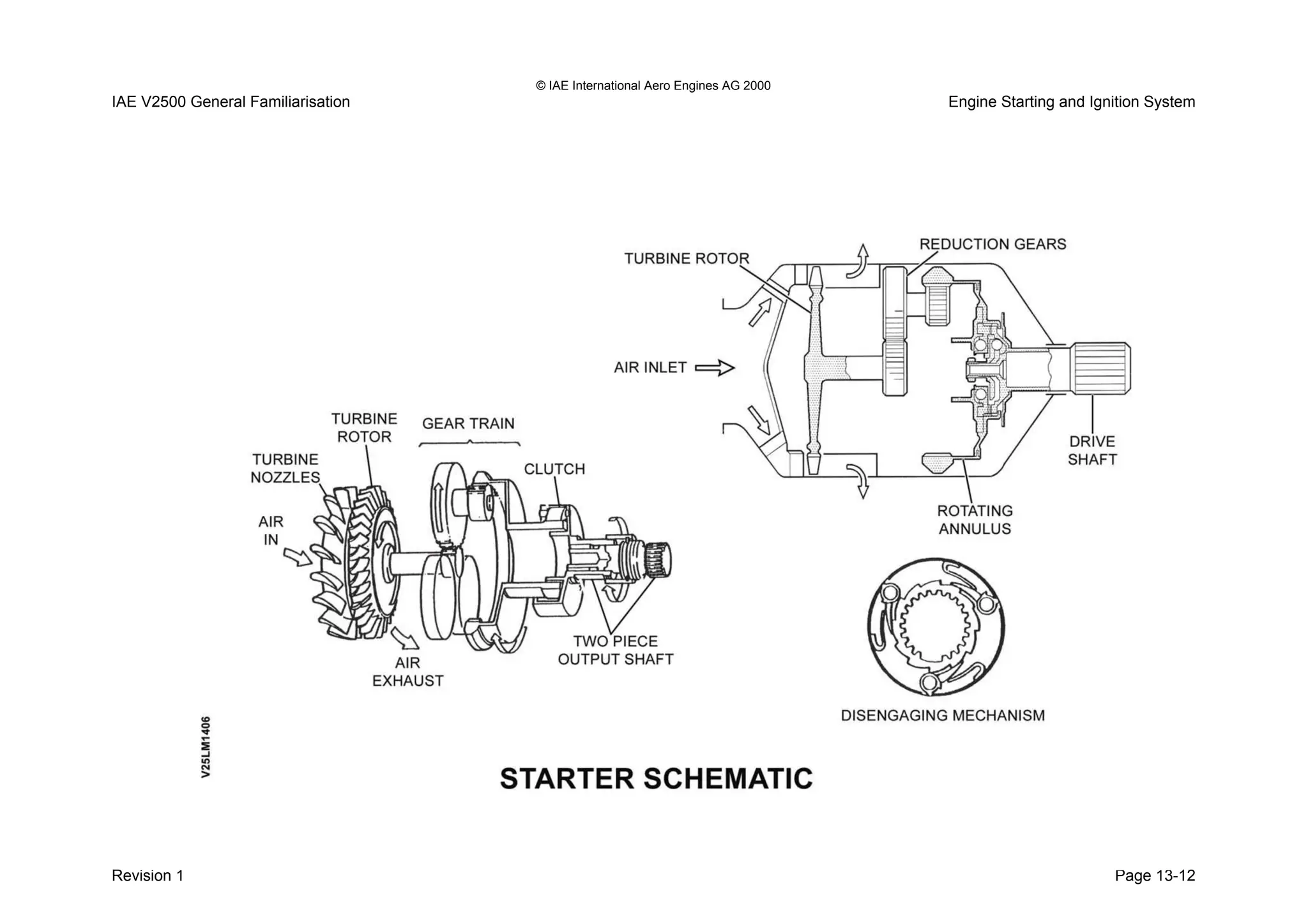 © IAE International Aero Engines AG 2000
IAE V2500 General Familiarisation Engine Starting and Ignition System
Revision 1 Page 13-12
 
