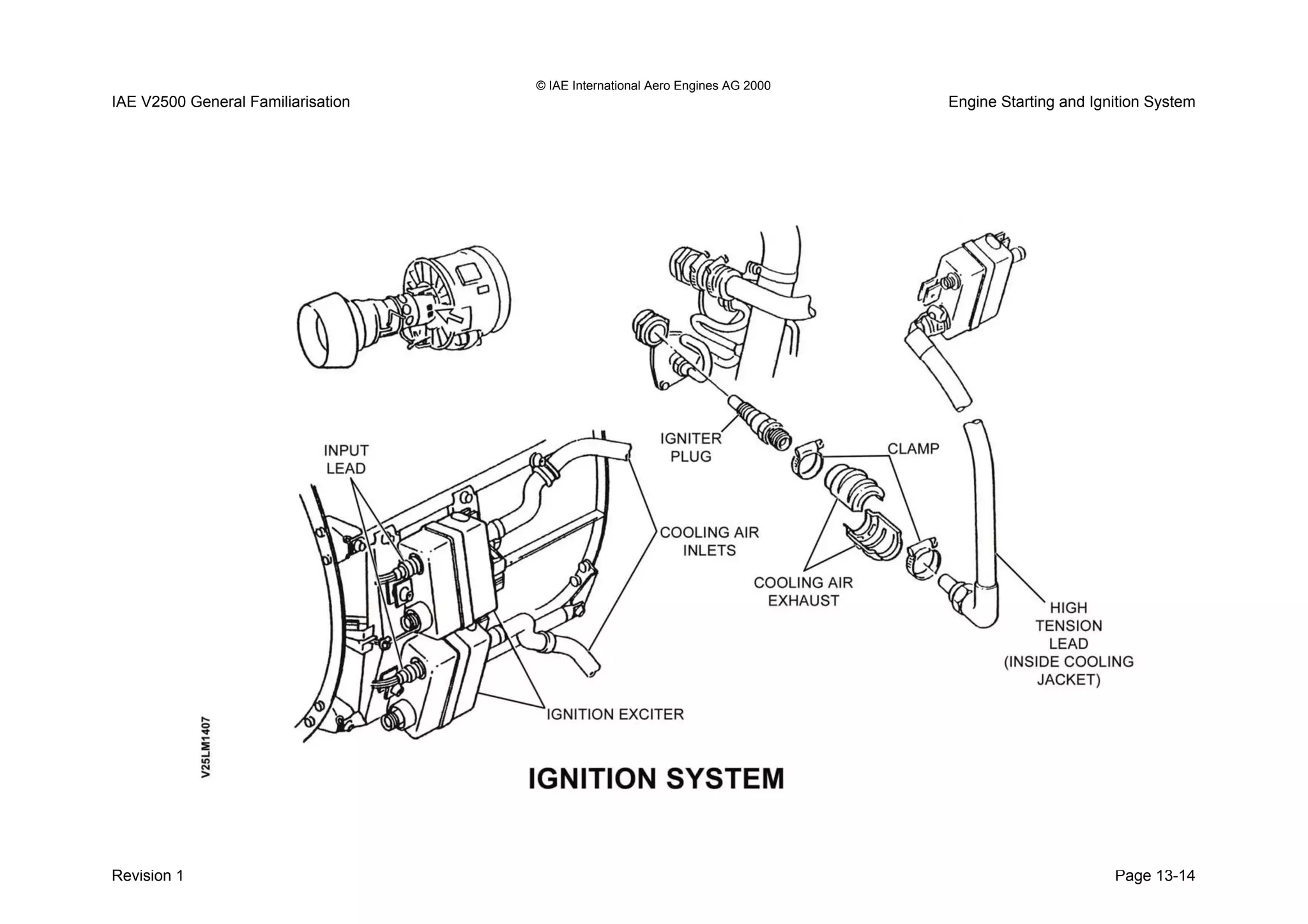 © IAE International Aero Engines AG 2000
IAE V2500 General Familiarisation Engine Starting and Ignition System
Revision 1 Page 13-14
 