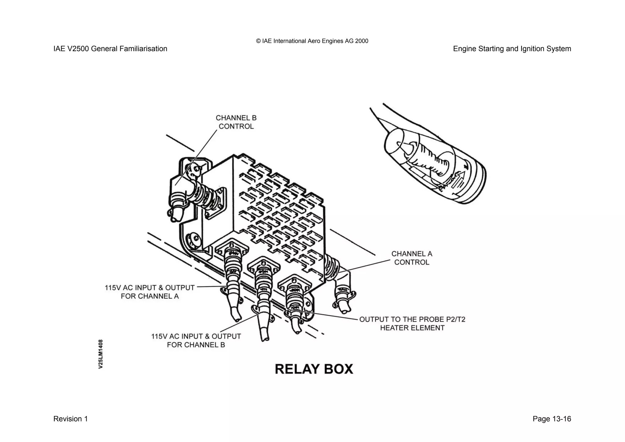 © IAE International Aero Engines AG 2000
IAE V2500 General Familiarisation Engine Starting and Ignition System
Revision 1 Page 13-16
 
