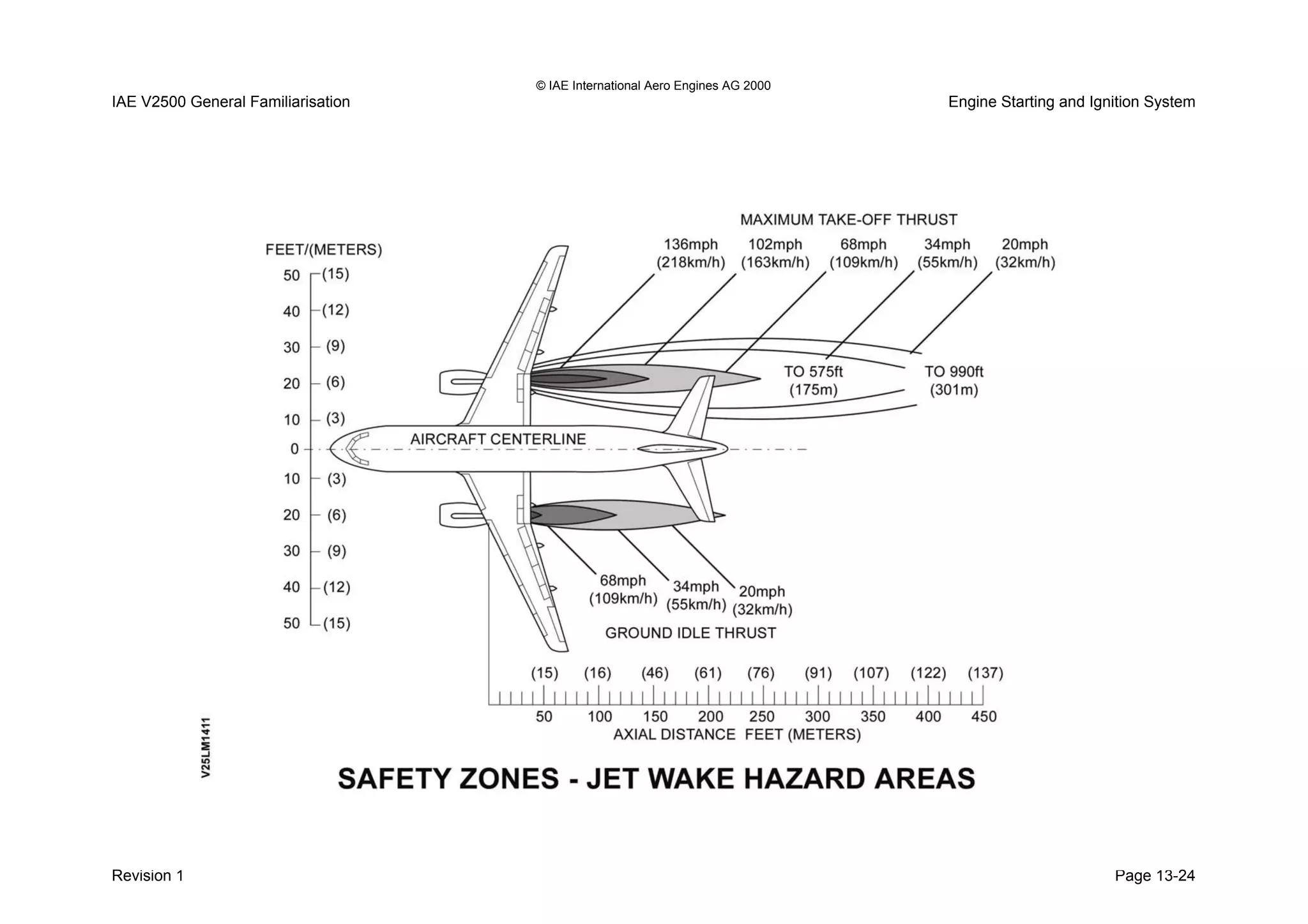 © IAE International Aero Engines AG 2000
IAE V2500 General Familiarisation Engine Starting and Ignition System
Revision 1 Page 13-24
 