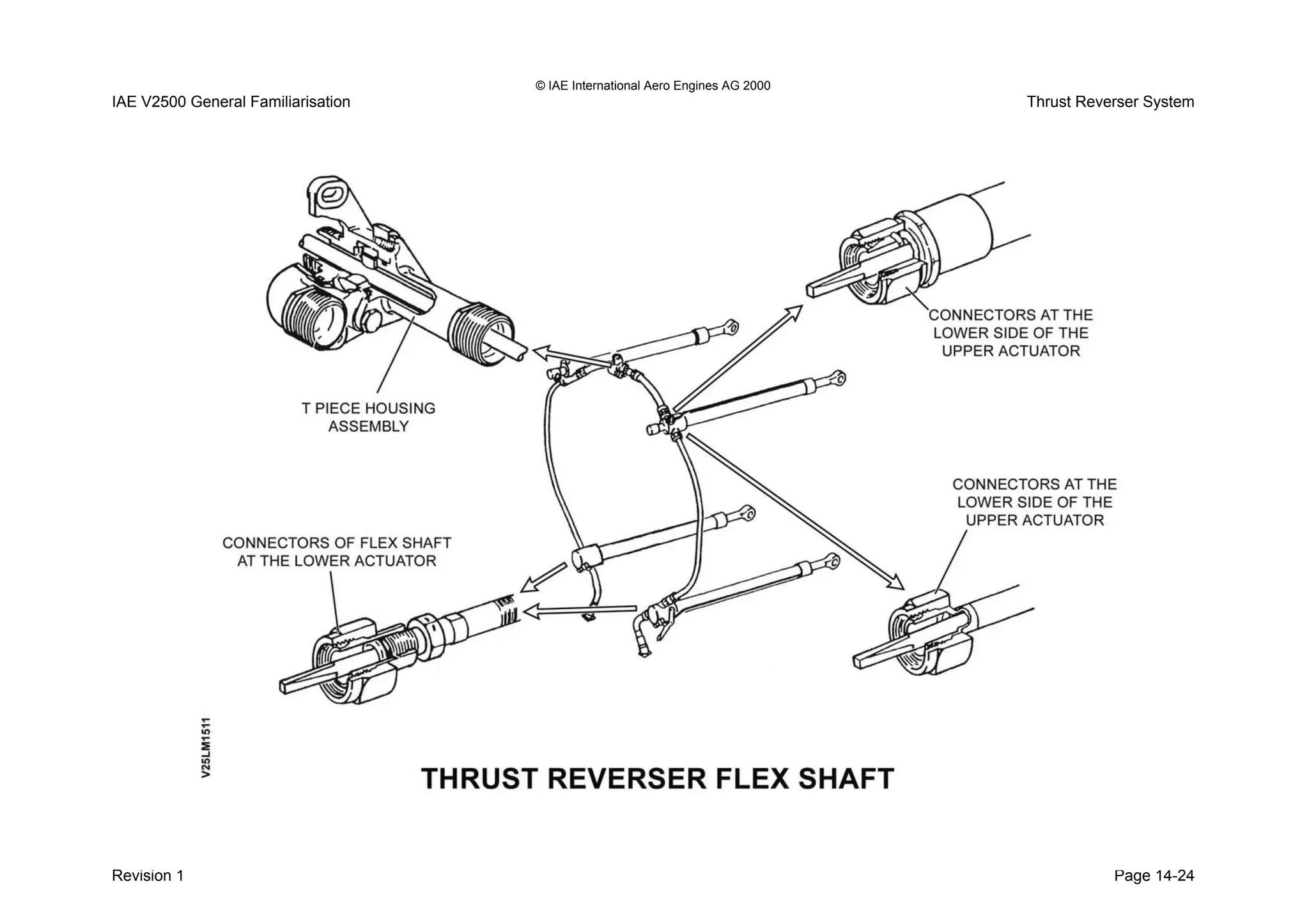© IAE International Aero Engines AG 2000
IAE V2500 General Familiarisation Thrust Reverser System
Revision 1 Page 14-24
 