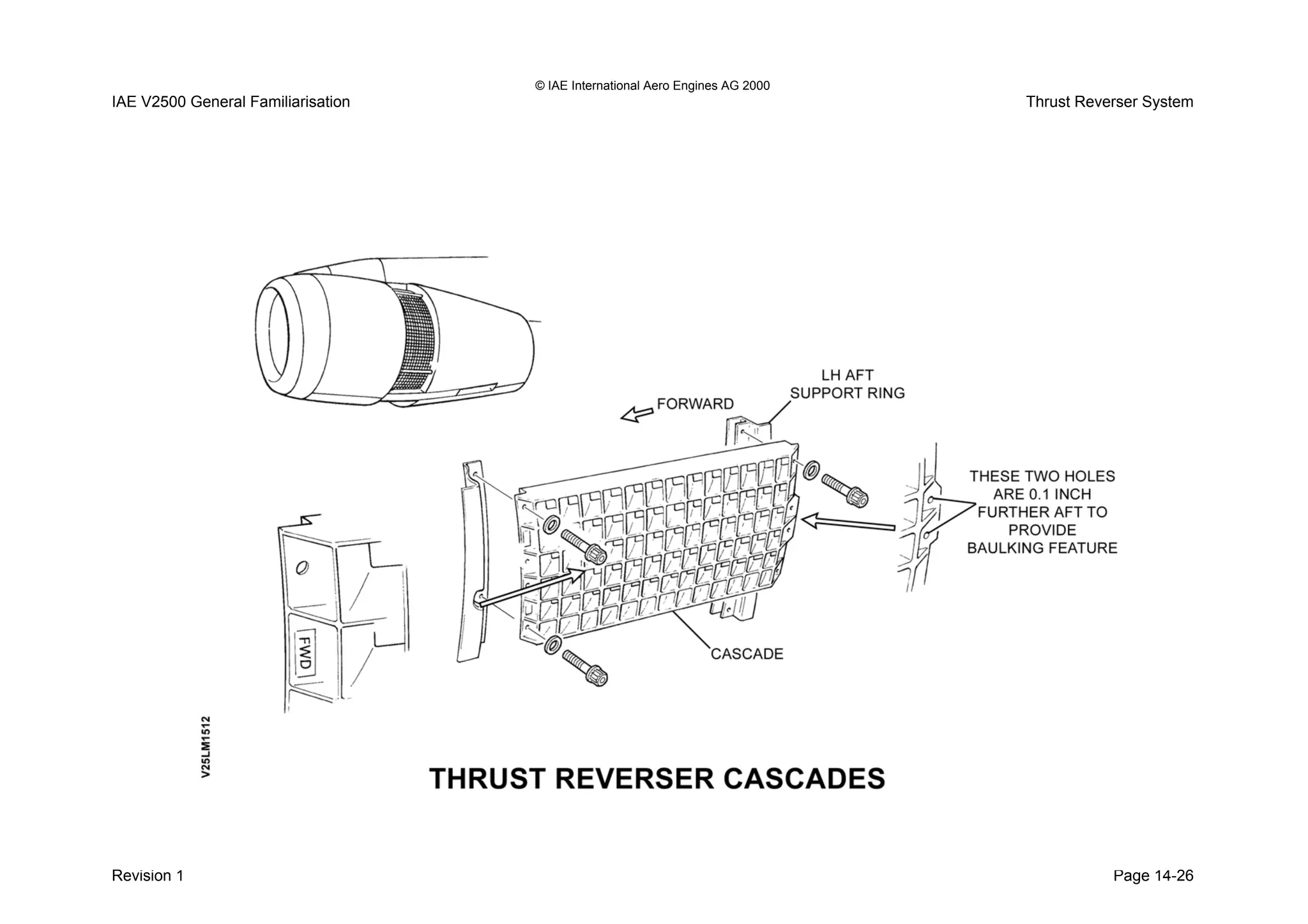 © IAE International Aero Engines AG 2000
IAE V2500 General Familiarisation Thrust Reverser System
Revision 1 Page 14-26
 
