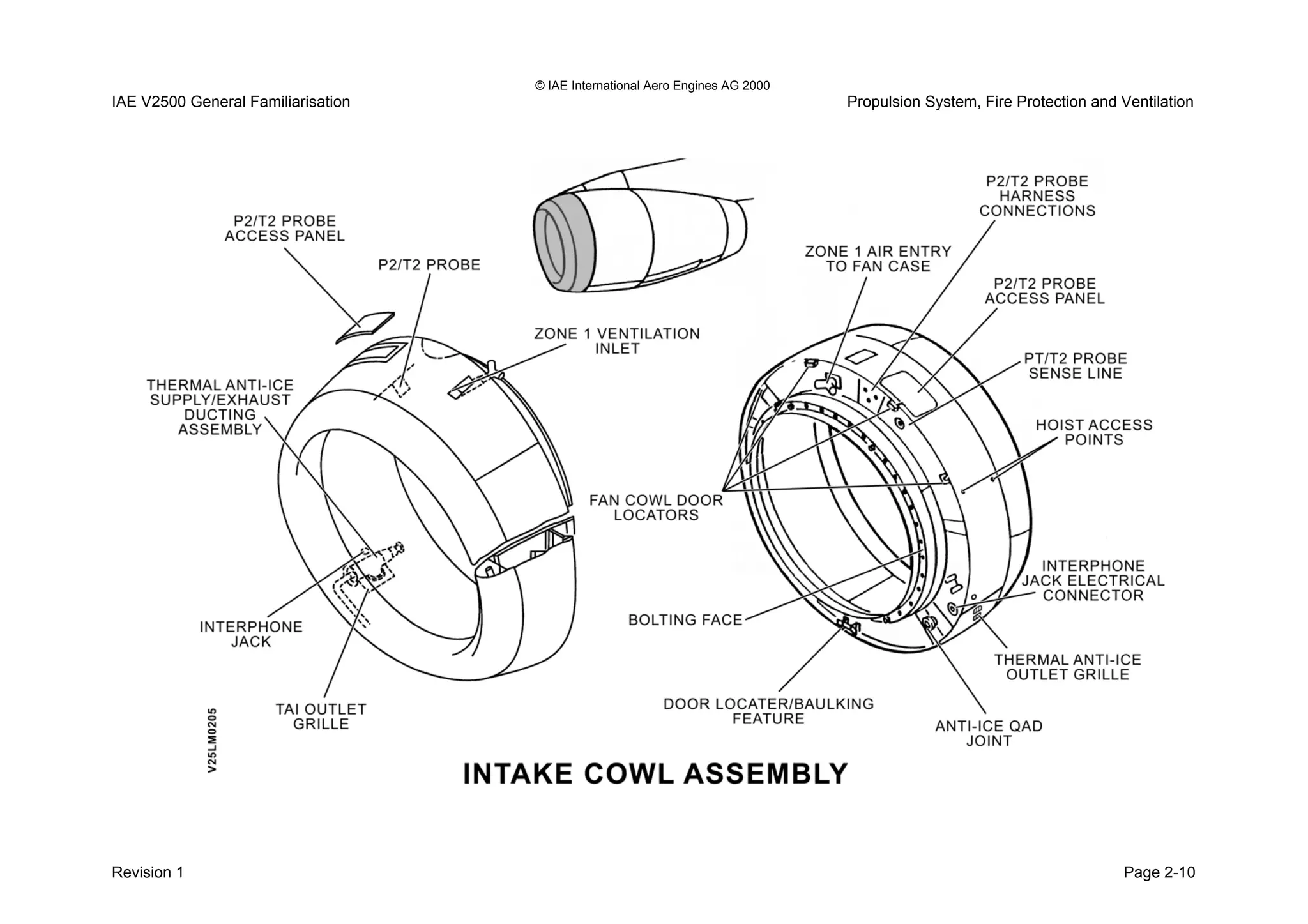 © IAE International Aero Engines AG 2000
IAE V2500 General Familiarisation Propulsion System, Fire Protection and Ventilation
Revision 1 Page 2-10
 