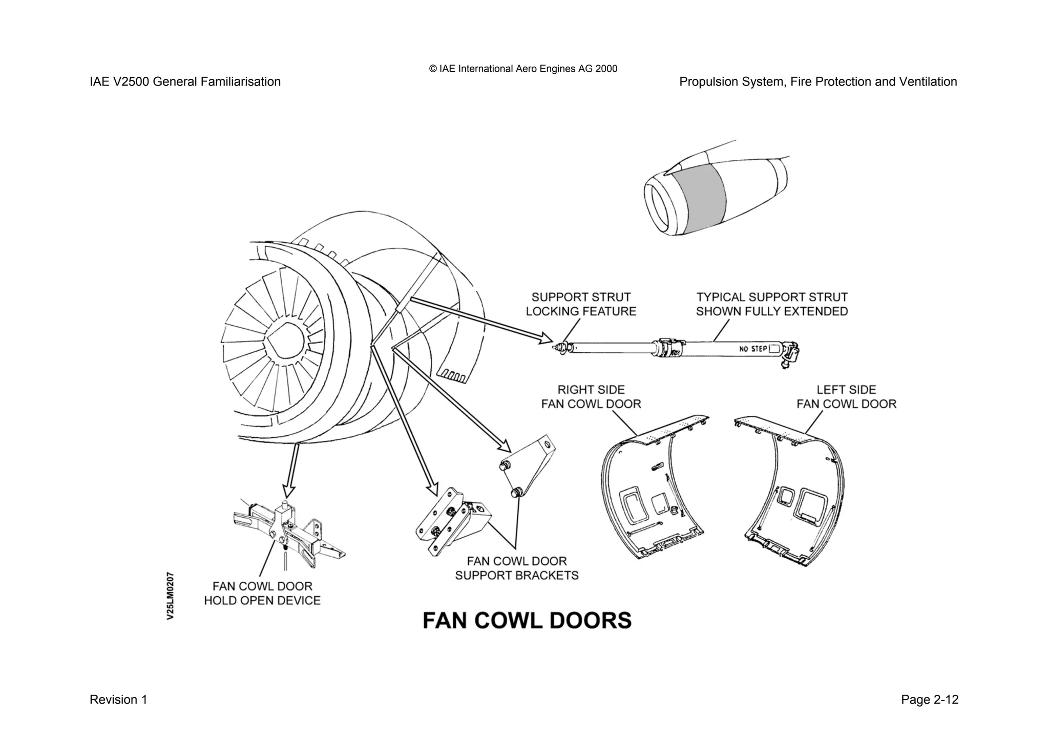 © IAE International Aero Engines AG 2000
IAE V2500 General Familiarisation Propulsion System, Fire Protection and Ventilation
Revision 1 Page 2-12
 