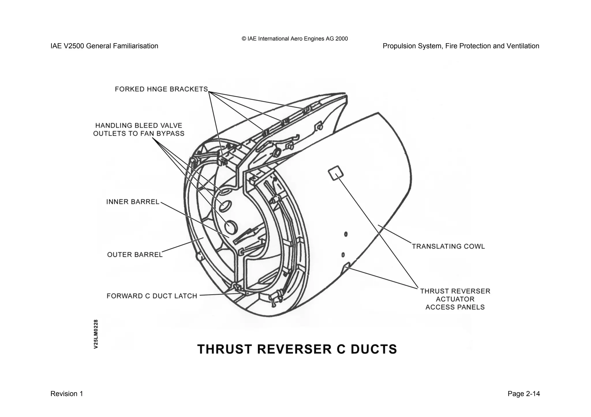 © IAE International Aero Engines AG 2000
IAE V2500 General Familiarisation Propulsion System, Fire Protection and Ventilation
Revision 1 Page 2-14
 