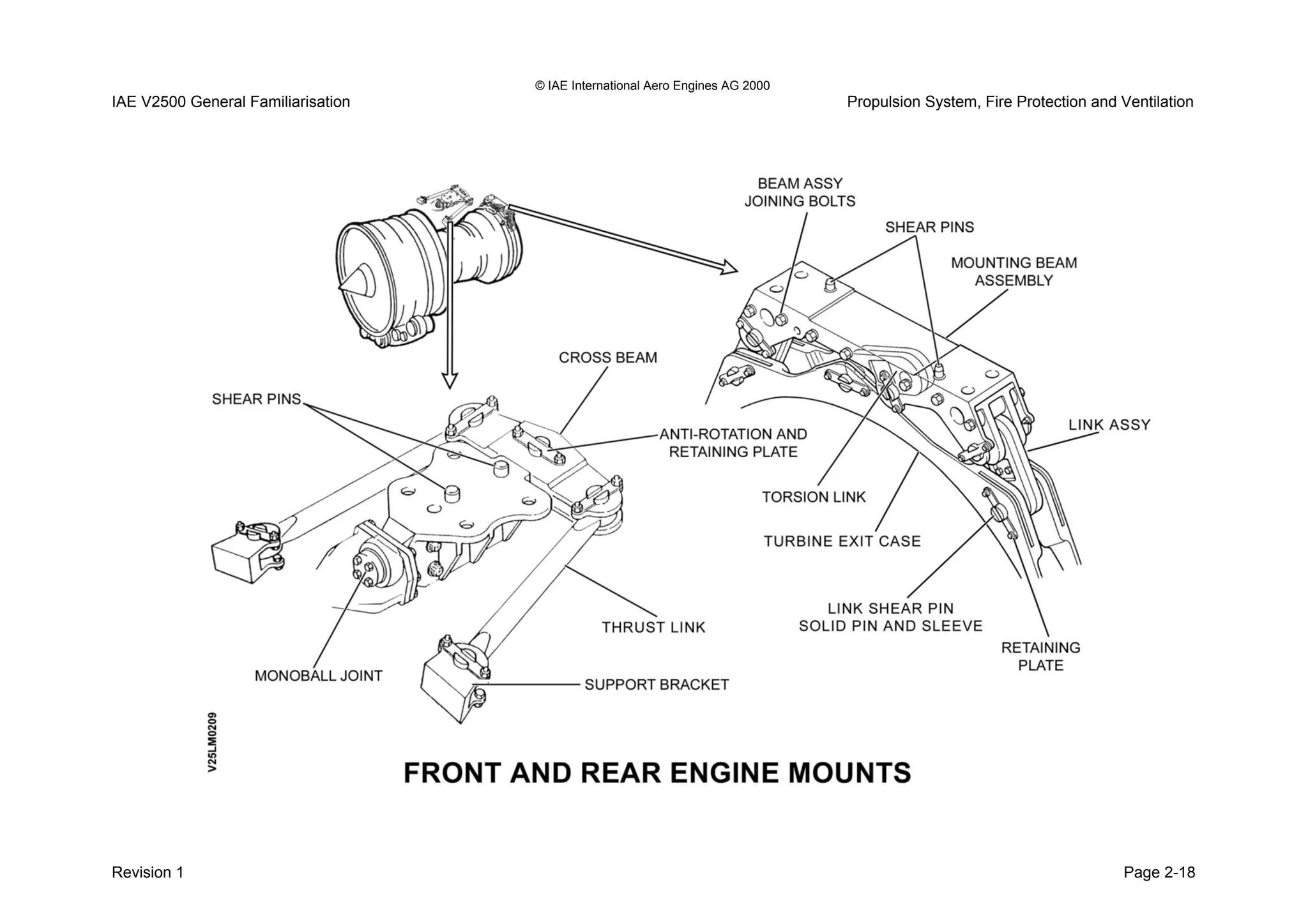 © IAE International Aero Engines AG 2000
IAE V2500 General Familiarisation Propulsion System, Fire Protection and Ventilation
Revision 1 Page 2-18
 
