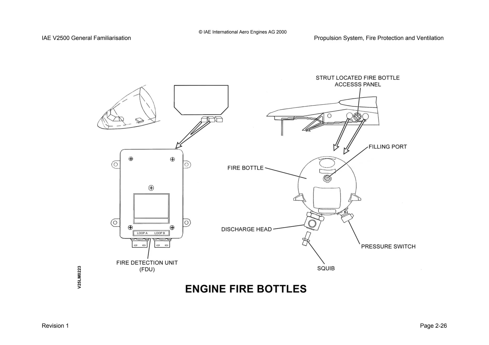 © IAE International Aero Engines AG 2000
IAE V2500 General Familiarisation Propulsion System, Fire Protection and Ventilation
Revision 1 Page 2-26
 