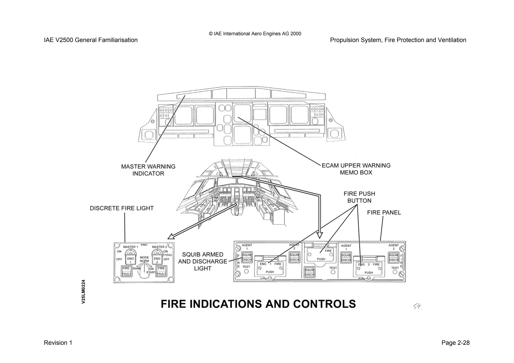 © IAE International Aero Engines AG 2000
IAE V2500 General Familiarisation Propulsion System, Fire Protection and Ventilation
Revision 1 Page 2-28
 