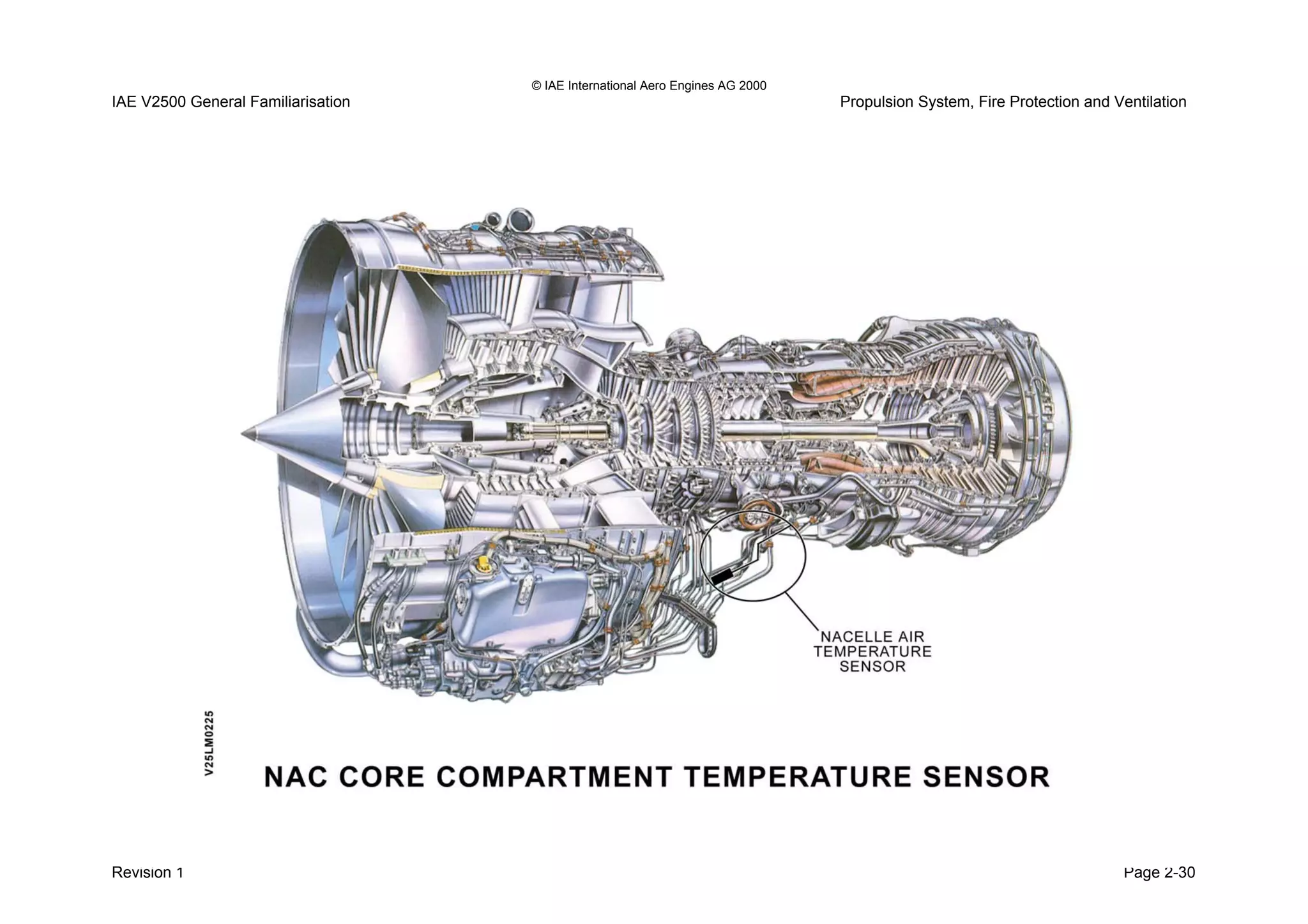 © IAE International Aero Engines AG 2000
IAE V2500 General Familiarisation Propulsion System, Fire Protection and Ventilation
Revision 1 Page 2-30
 