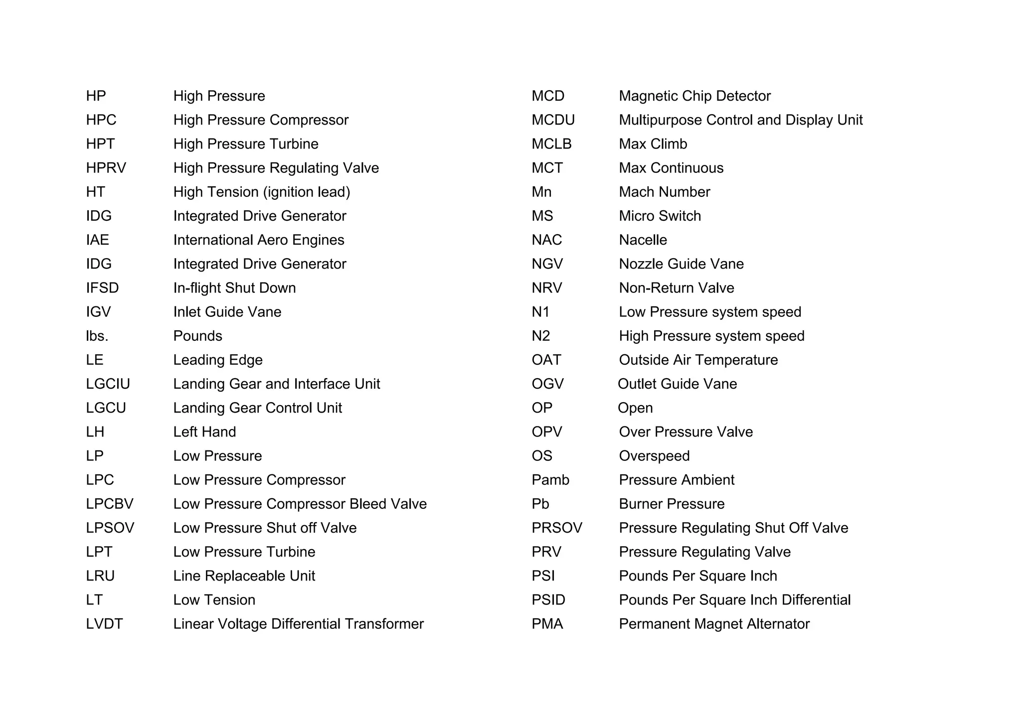 HP High Pressure
HPC High Pressure Compressor
HPT High Pressure Turbine
HPRV High Pressure Regulating Valve
HT High Tension (ignition lead)
IDG Integrated Drive Generator
IAE International Aero Engines
IDG Integrated Drive Generator
IFSD In-flight Shut Down
IGV Inlet Guide Vane
lbs. Pounds
LE Leading Edge
LGCIU Landing Gear and Interface Unit
LGCU Landing Gear Control Unit
LH Left Hand
LP Low Pressure
LPC Low Pressure Compressor
LPCBV Low Pressure Compressor Bleed Valve
LPSOV Low Pressure Shut off Valve
LPT Low Pressure Turbine
LRU Line Replaceable Unit
LT Low Tension
LVDT Linear Voltage Differential Transformer
MCD Magnetic Chip Detector
MCDU Multipurpose Control and Display Unit
MCLB Max Climb
MCT Max Continuous
Mn Mach Number
MS Micro Switch
NAC Nacelle
NGV Nozzle Guide Vane
NRV Non-Return Valve
N1 Low Pressure system speed
N2 High Pressure system speed
OAT Outside Air Temperature
OGV Outlet Guide Vane
OP Open
OPV Over Pressure Valve
OS Overspeed
Pamb Pressure Ambient
Pb Burner Pressure
PRSOV Pressure Regulating Shut Off Valve
PRV Pressure Regulating Valve
PSI Pounds Per Square Inch
PSID Pounds Per Square Inch Differential
PMA Permanent Magnet Alternator
 