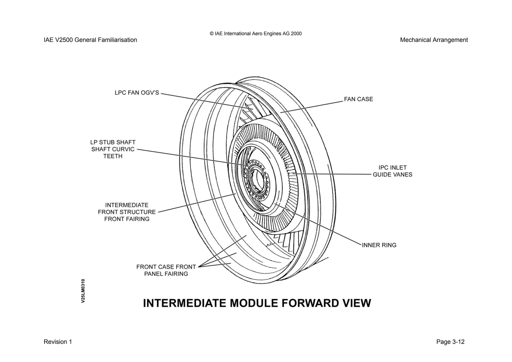 © IAE International Aero Engines AG 2000
IAE V2500 General Familiarisation Mechanical Arrangement
Revision 1 Page 3-12
 