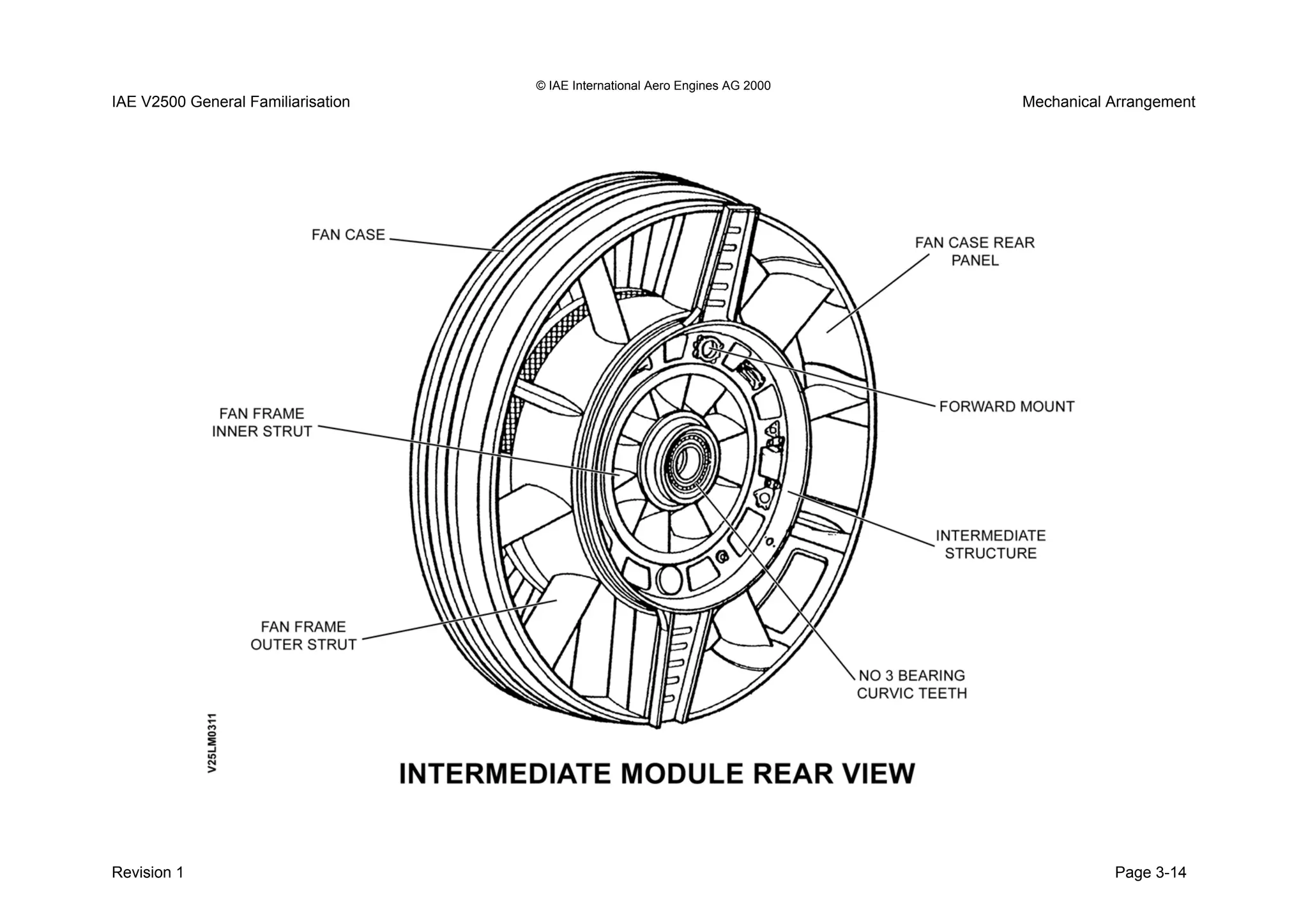 © IAE International Aero Engines AG 2000
IAE V2500 General Familiarisation Mechanical Arrangement
Revision 1 Page 3-14
 