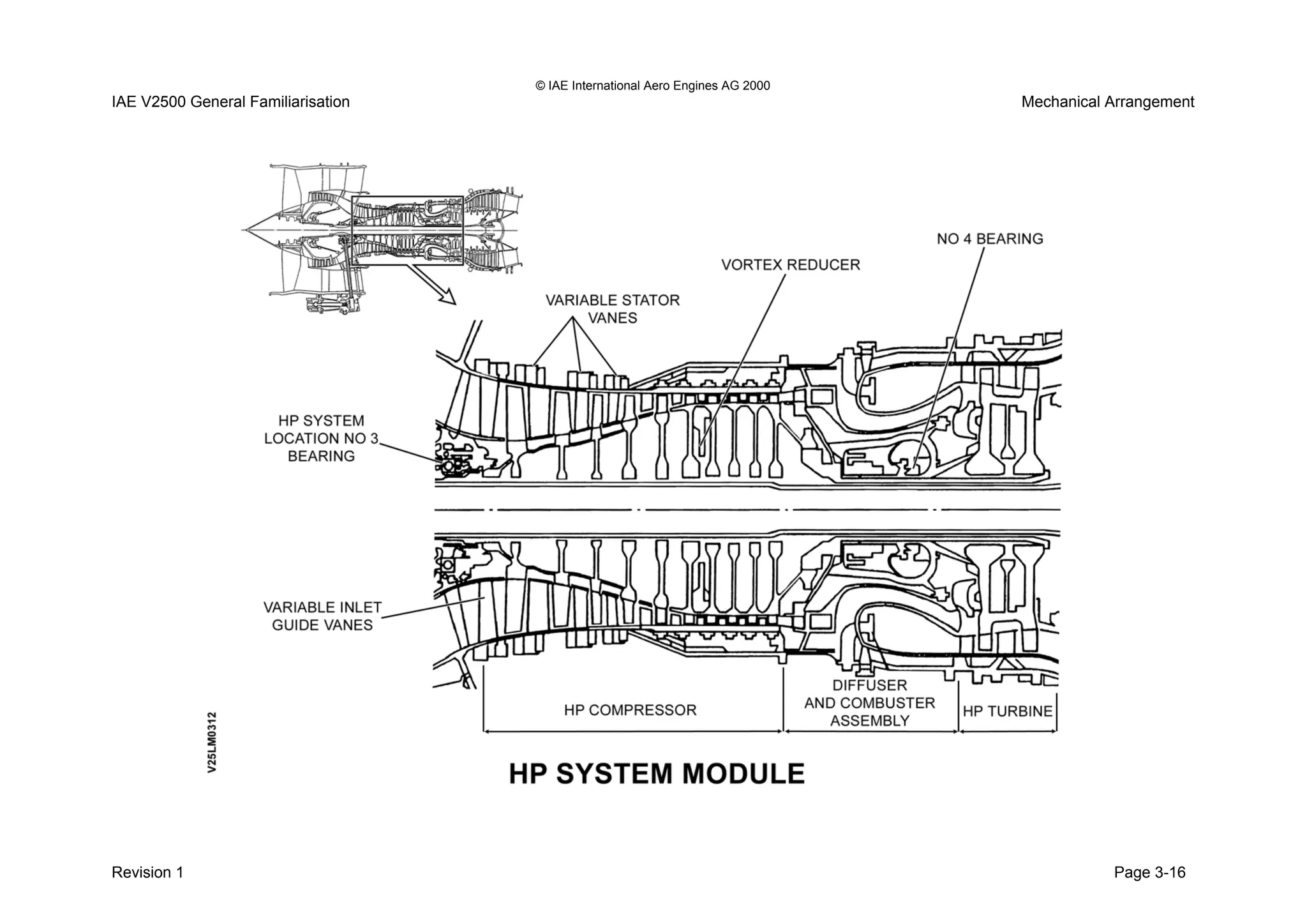 © IAE International Aero Engines AG 2000
IAE V2500 General Familiarisation Mechanical Arrangement
Revision 1 Page 3-16
 
