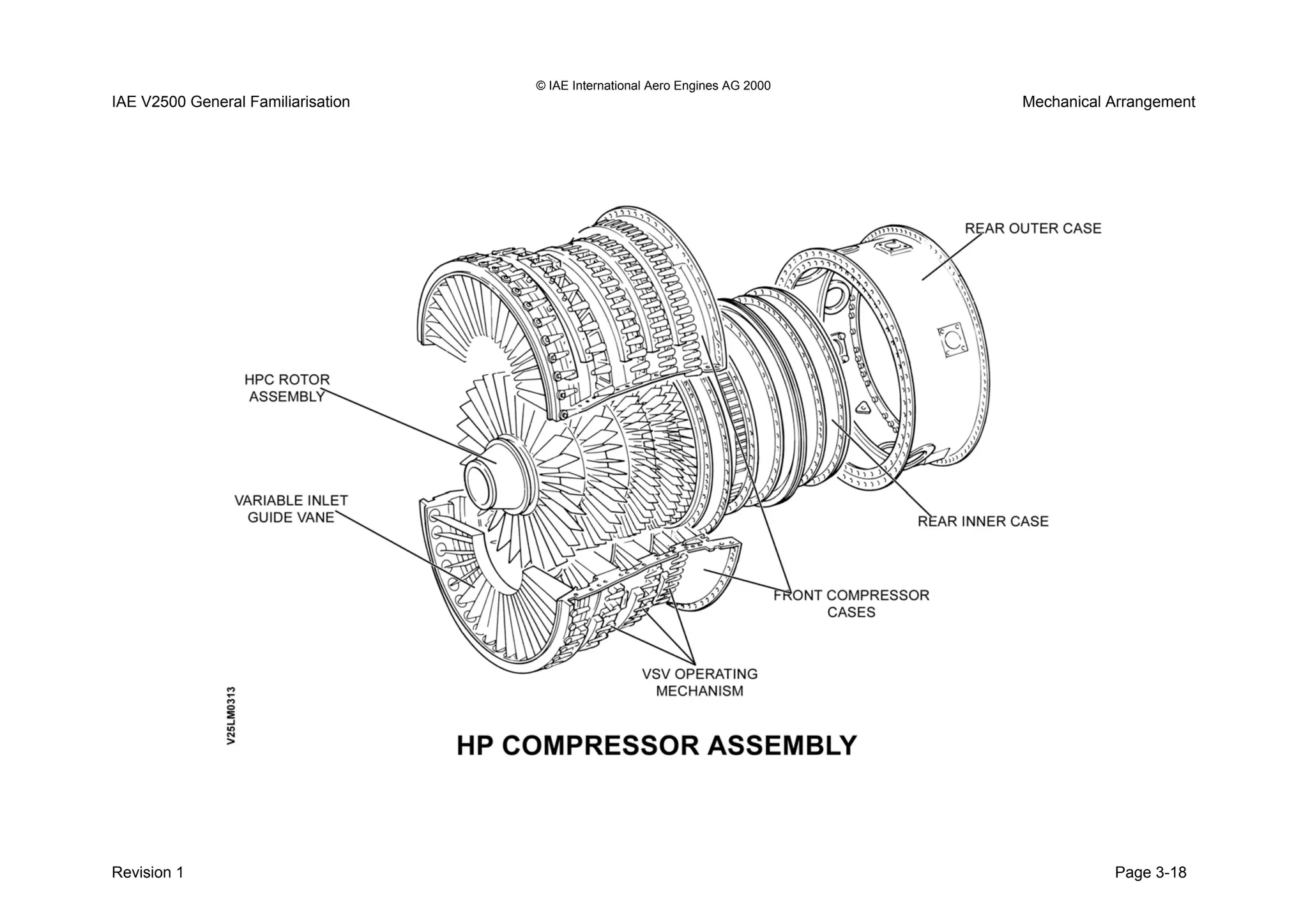 © IAE International Aero Engines AG 2000
IAE V2500 General Familiarisation Mechanical Arrangement
Revision 1 Page 3-18
 