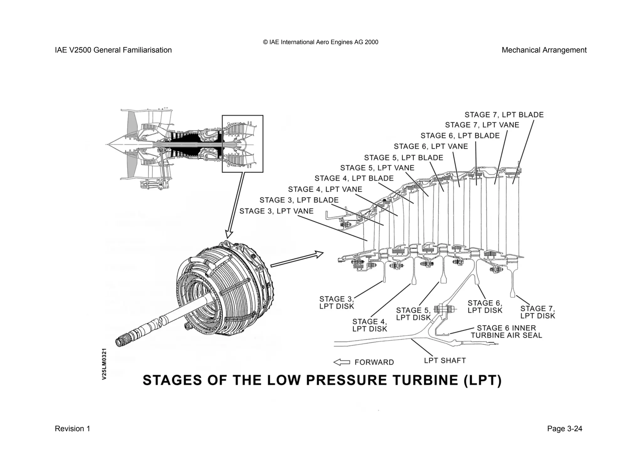 © IAE International Aero Engines AG 2000
IAE V2500 General Familiarisation Mechanical Arrangement
Revision 1 Page 3-24
 