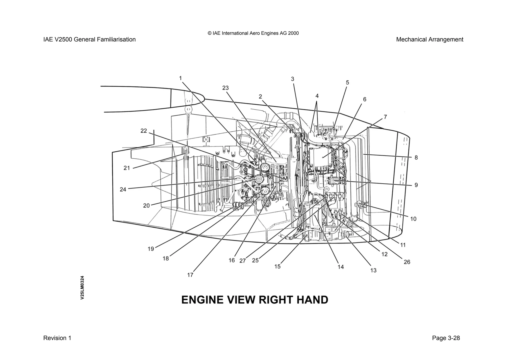 © IAE International Aero Engines AG 2000
IAE V2500 General Familiarisation Mechanical Arrangement
Revision 1 Page 3-28
 