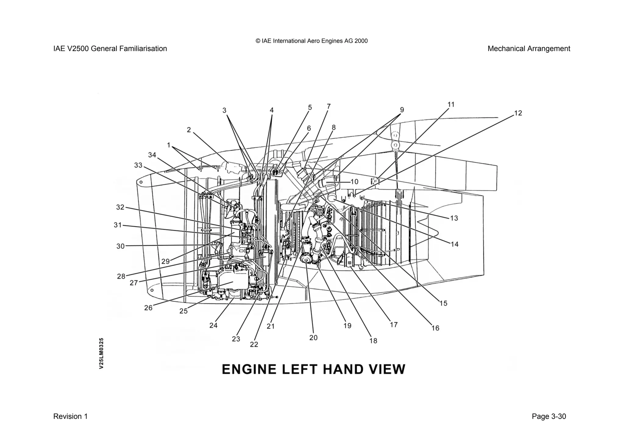 © IAE International Aero Engines AG 2000
IAE V2500 General Familiarisation Mechanical Arrangement
Revision 1 Page 3-30
 