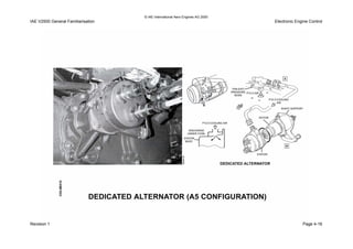 © IAE International Aero Engines AG 2000
IAE V2500 General Familiarisation Electronic Engine Control
Revision 1 Page 4-16
 