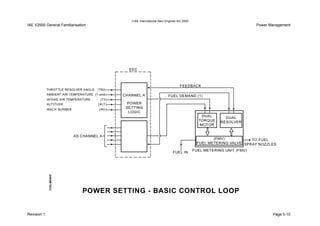 IAE International Aero Engines AG 2000
IAE V2500 General Familiarisation Power Management
Revision 1 Page 5-10
 