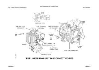 © IAE International Aero Engines AG 2000
IAE V2500 General Familiarisation Fuel System
Revision 1 Page 6-12
 