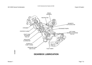© IAE International Aero Engines AG 2000
IAE V2500 General Familiarisation Engine Oil System
Revision 1 Page 7-12
 