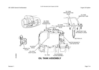 © IAE International Aero Engines AG 2000
IAE V2500 General Familiarisation Engine Oil System
Revision 1 Page 7-14
 