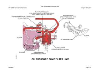 © IAE International Aero Engines AG 2000
IAE V2500 General Familiarisation Engine Oil System
Revision 1 Page 7-16
 