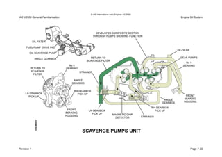 © IAE International Aero Engines AG 2000
IAE V2500 General Familiarisation Engine Oil System
Revision 1 Page 7-22
 