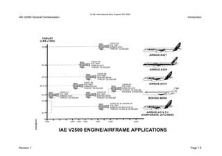 © IAE International Aero Engines AG 2000
IAE V2500 General Familiarisation Introduction
Revision 1 Page 1-5
 