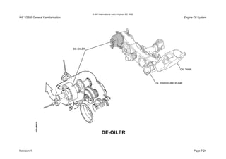 © IAE International Aero Engines AG 2000
IAE V2500 General Familiarisation Engine Oil System
Revision 1 Page 7-24
 