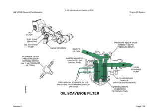 © IAE International Aero Engines AG 2000
IAE V2500 General Familiarisation Engine Oil System
Revision 1 Page 7-26
 