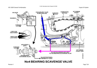 © IAE International Aero Engines AG 2000
IAE V2500 General Familiarisation Engine Oil System
Revision 1 Page 7-28
 
