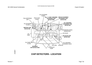 © IAE International Aero Engines AG 2000
IAE V2500 General Familiarisation Engine Oil System
Revision 1 Page 7-30
 