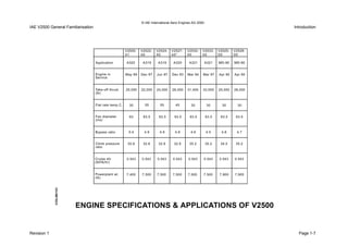 © IAE International Aero Engines AG 2000
IAE V2500 General Familiarisation Introduction
Revision 1 Page 1-7
 