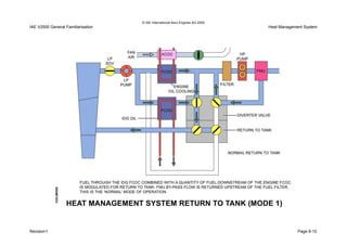 © IAE International Aero Engines AG 2000
IAE V2500 General Familiarisation Heat Management System
Revision1 Page 8-10
 