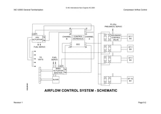 © IAE International Aero Engines AG 2000
IAE V2500 General Familiarisation Compressor Airflow Control
Revision 1 Page 9-2
 
