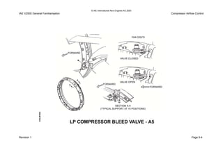 © IAE International Aero Engines AG 2000
IAE V2500 General Familiarisation Compressor Airflow Control
Revision 1 Page 9-4
 