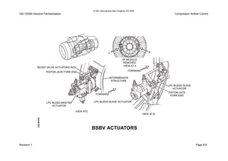 © IAE International Aero Engines AG 2000
IAE V2500 General Familiarisation Compressor Airflow Control
Revision 1 Page 9-6
 