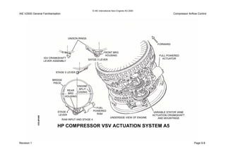 © IAE International Aero Engines AG 2000
IAE V2500 General Familiarisation Compressor Airflow Control
Revision 1 Page 9-8
 