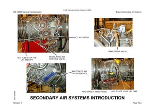© IAE International Aero Engines AG 2000
IAE V2500 General Familiarisation Engine Secondary Air Systems
Revision 1 Page 10-2
SECONDARY AIR SYSTEMS INTRODUCTION
DETV250280
HPC STAGE 7 AIR OFFTAKE HPC STAGE 10 AIR OFFTAKE
MAKE UP AIR VALVE
AIR COOLED AIR
COOLER (ACAC)
ACC ACTUATOR
MODULATING AIR
CONTROL VALVE
ACC TUBES FOR THE
LPT AND HPT
 