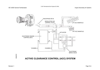 © IAE International Aero Engines AG 2000
IAE V2500 General Familiarisation Engine Secondary Air Systems
Revision 1 Page 10-4
 